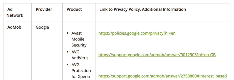 CCleaner Privacy Policy: Chart of advertisers included in Marketing clause