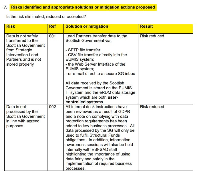 Scottish Government DPIA: Risks identified and appropriate solutions or mitigation actions proposed section